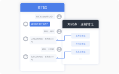客服软件的应用场景?哪些场景需使用客服系统?