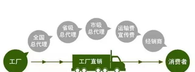 这五种类型公司已逐渐成为夕阳产业!你猜中了吗?